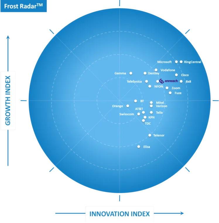 fr-eu-ucaas-enreach