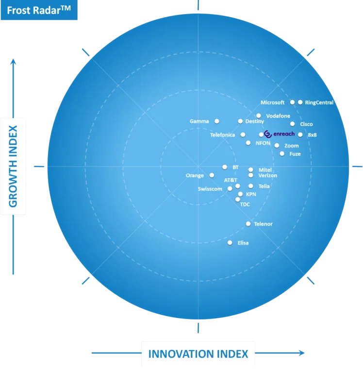 fr-eu-ucaas-enreach