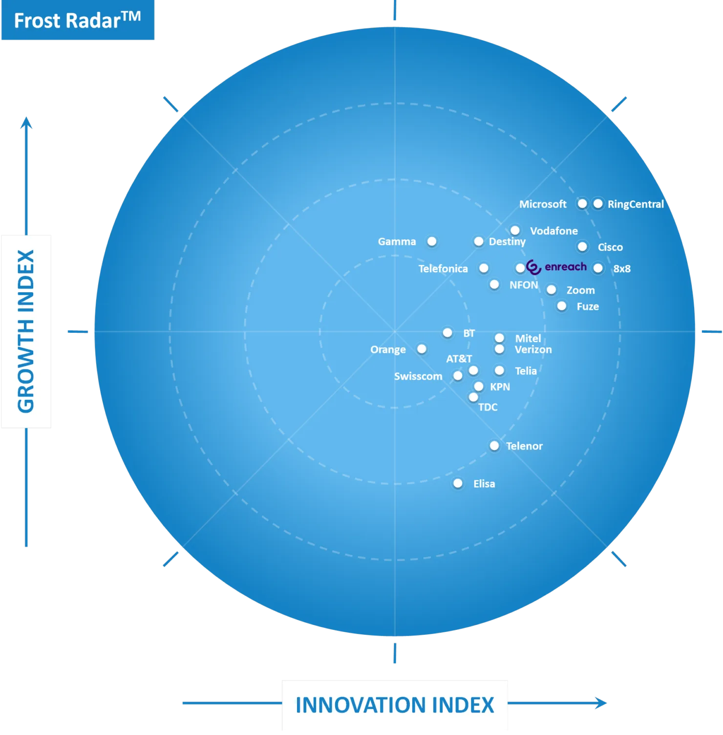 fr-eu-ucaas-enreach
