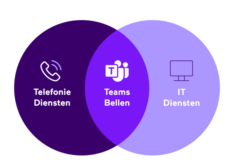 teams-bellen-media