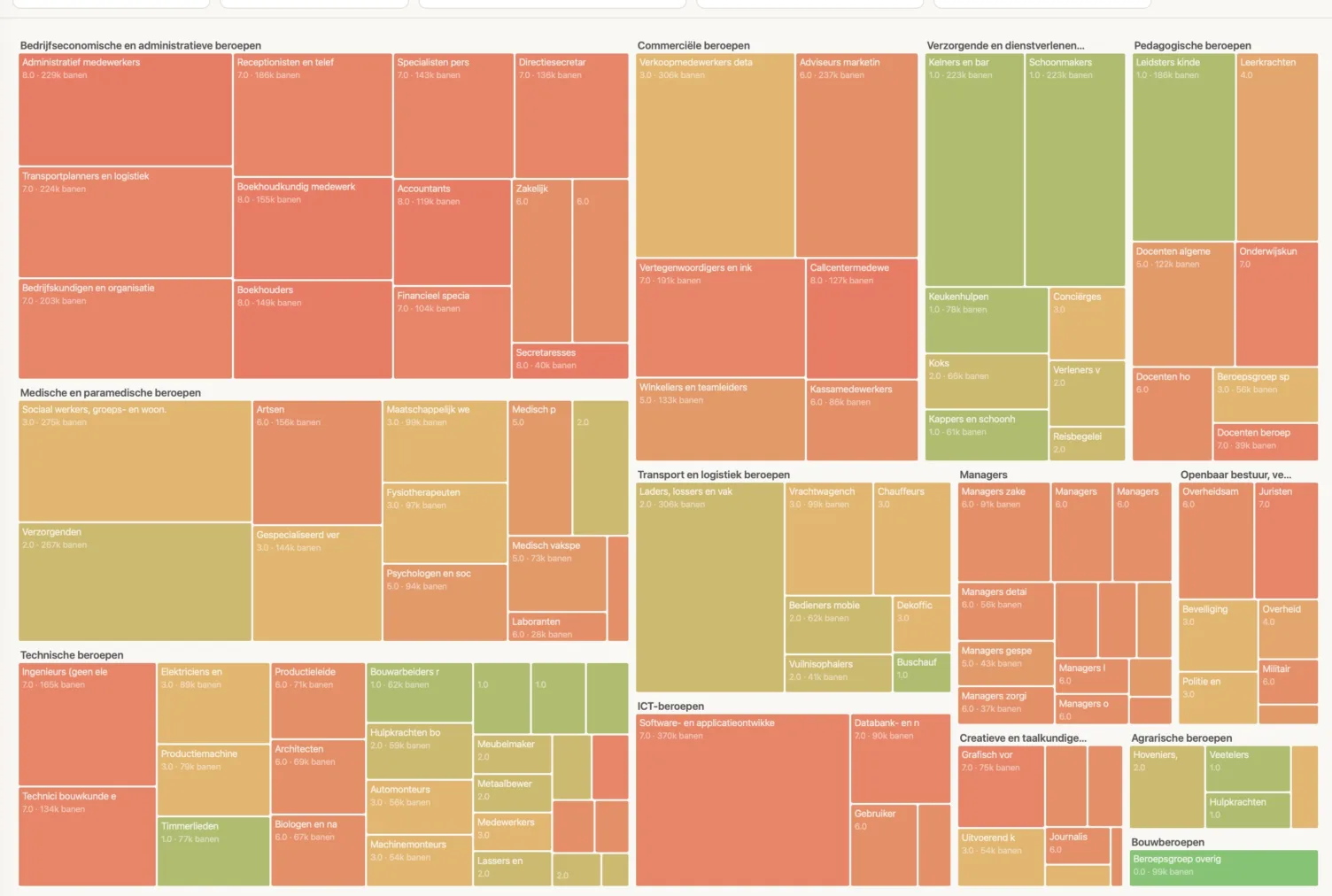 enreach-ai-treemap