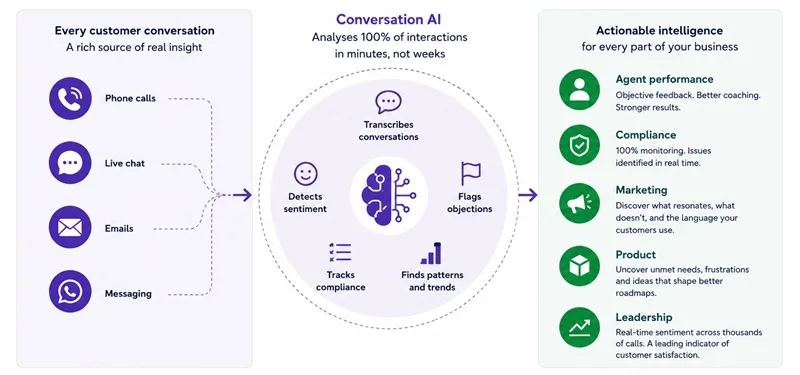 why-conversation-ai-drives-value