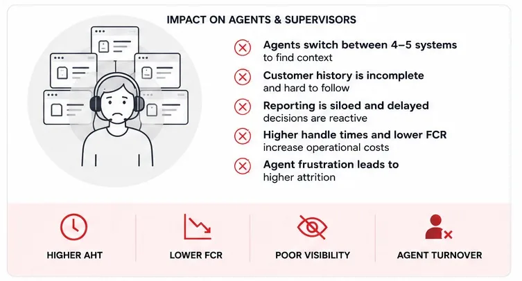contact-centre-fragmented-experience