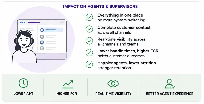 contact-centre-omnichannel-experience