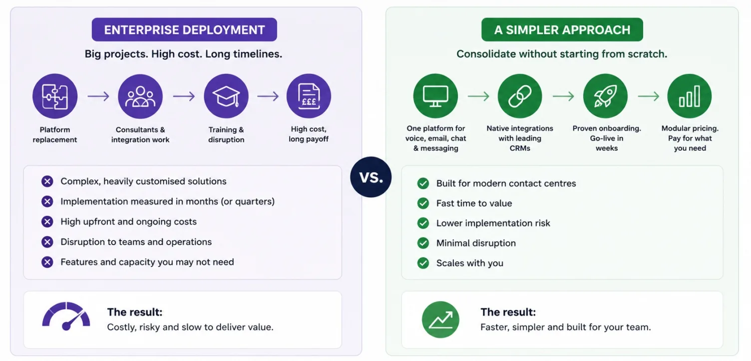 enterprise-v-omnichannel-for-blog
