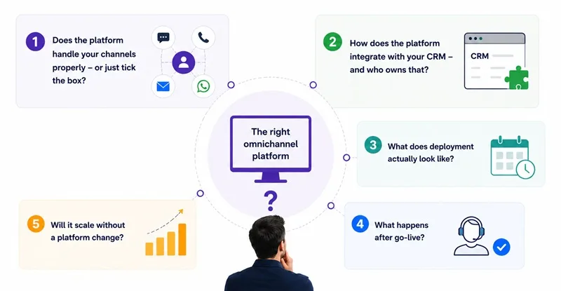 what-to-look-for-in-an-omnichannel-platform