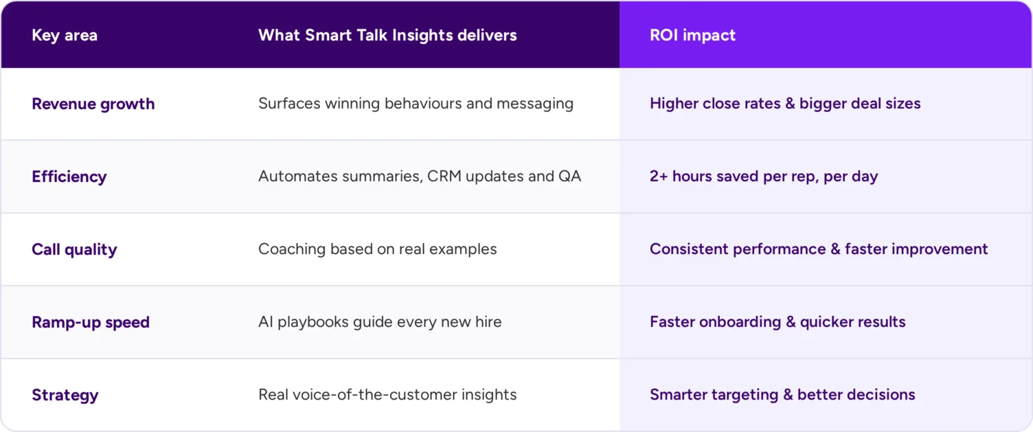Smart talk insights roi table 1504 2x