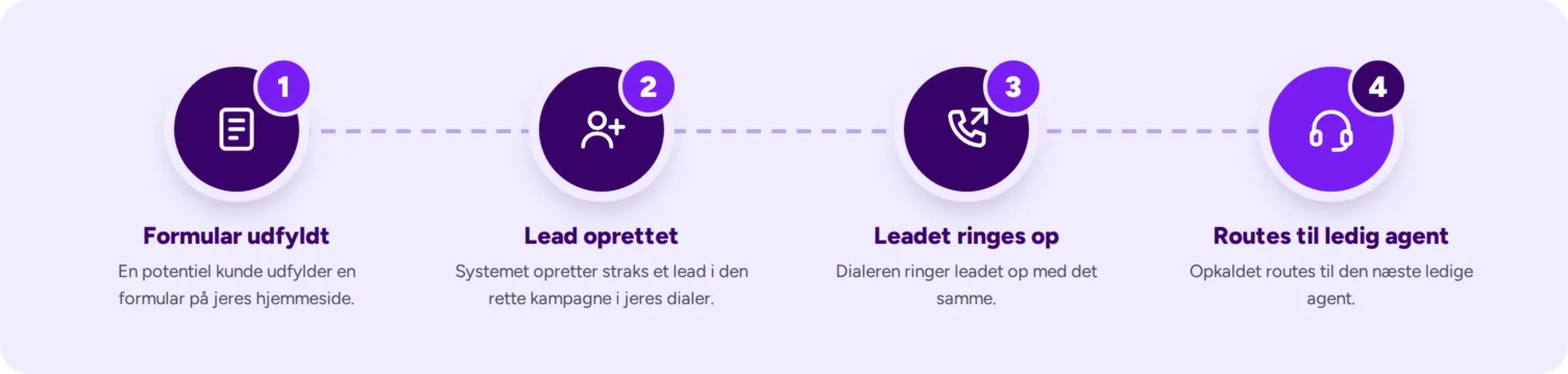DK web callback proces da 1504 2x