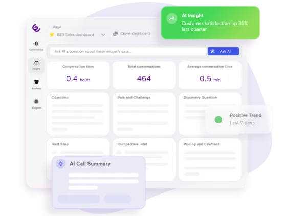 sales-and-marketing-insights