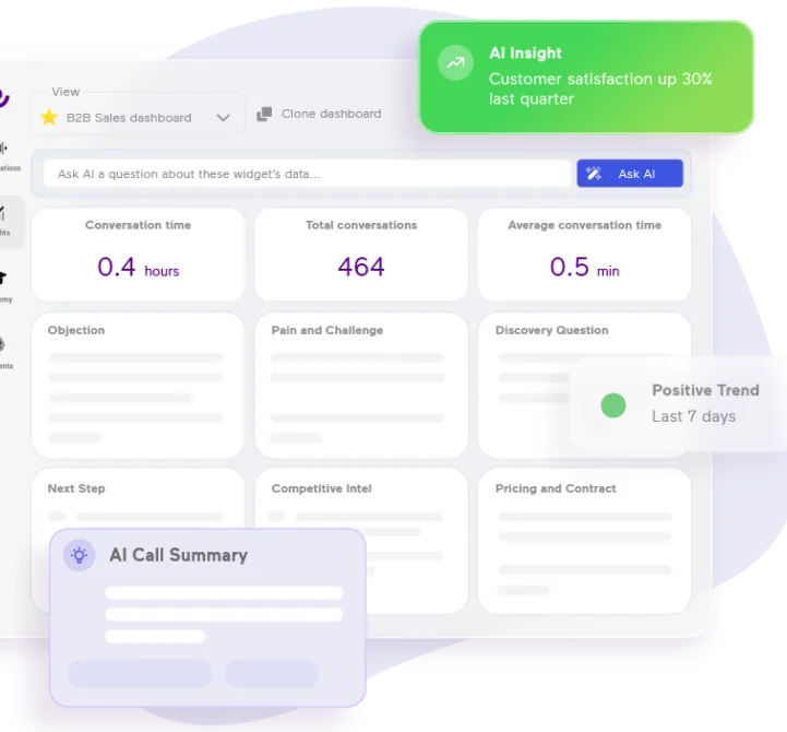 sales-and-marketing-insights