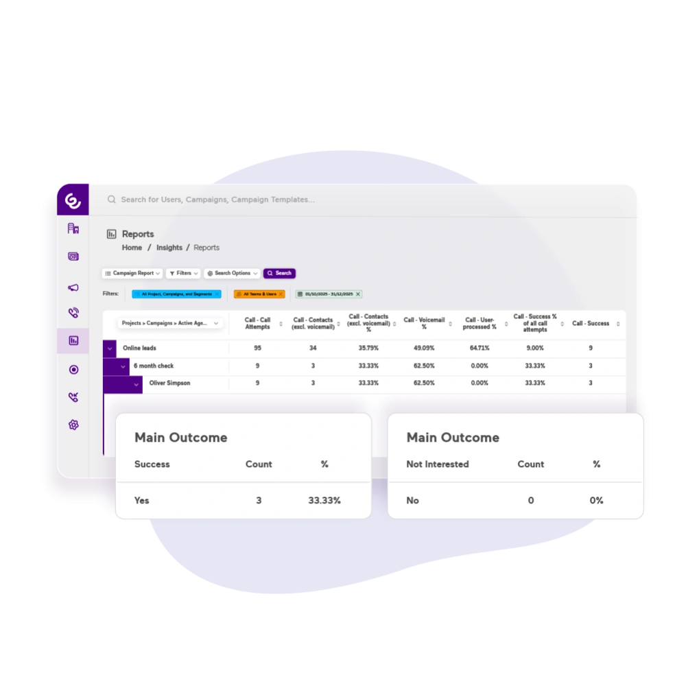 Ready to use reports