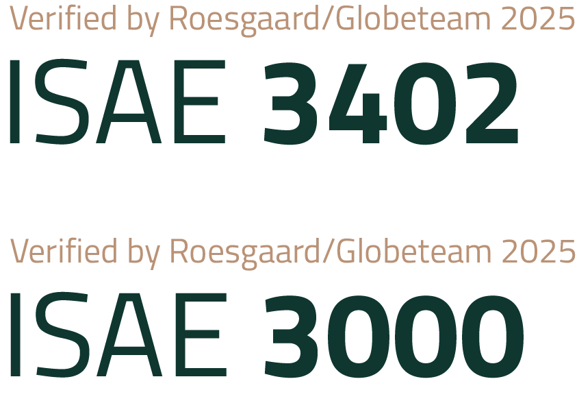 Roesgaard/Globeteam 2025
