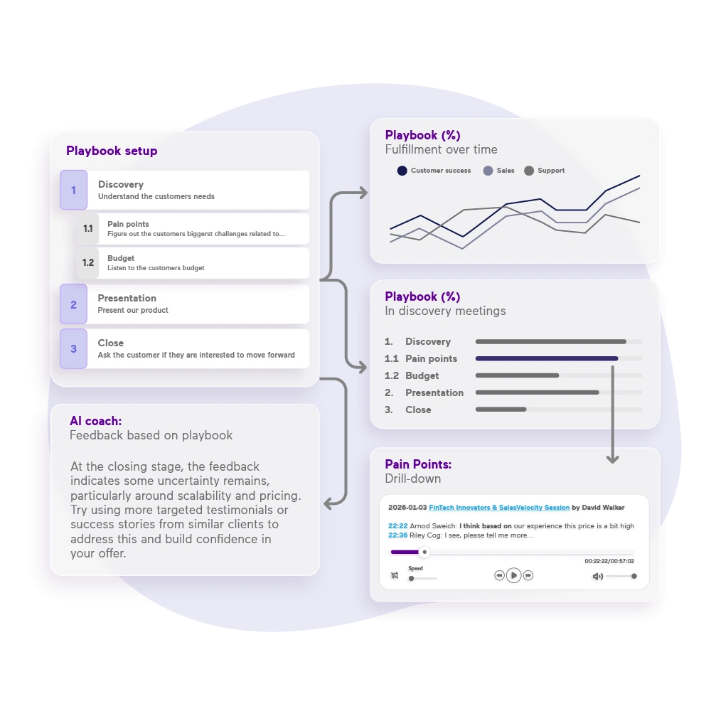 Outbound Coaching and Onboarding