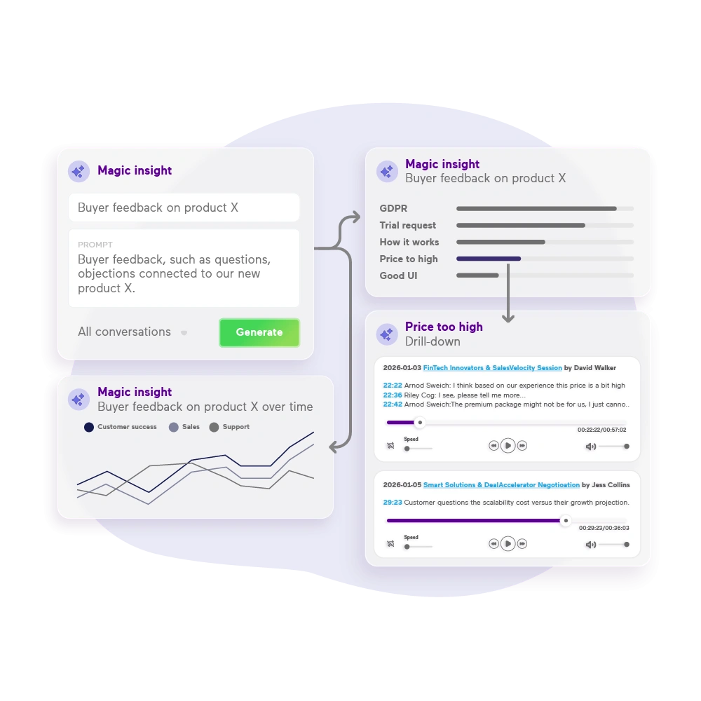 Outbound Quality Assurance and Compliance