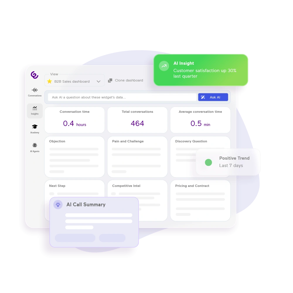 Outbound Sales and Marketing Insights