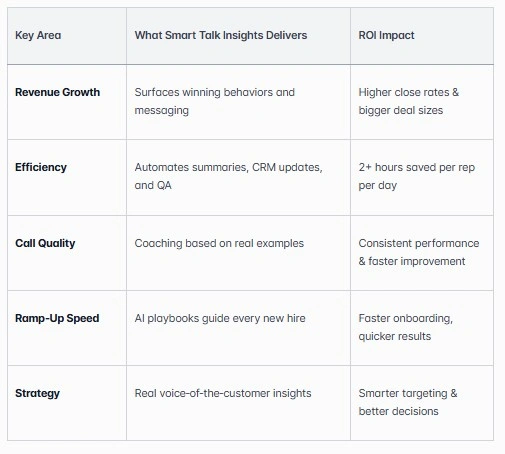 Conversational intelligence benefits