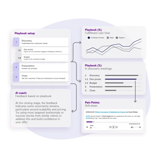 Smart Talk Insights - coaching