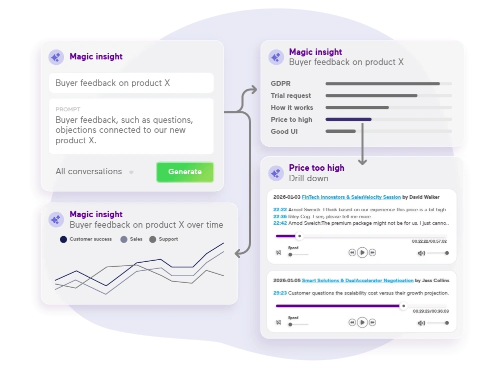 STI - quality control