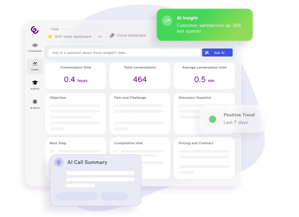 STI conversion insights