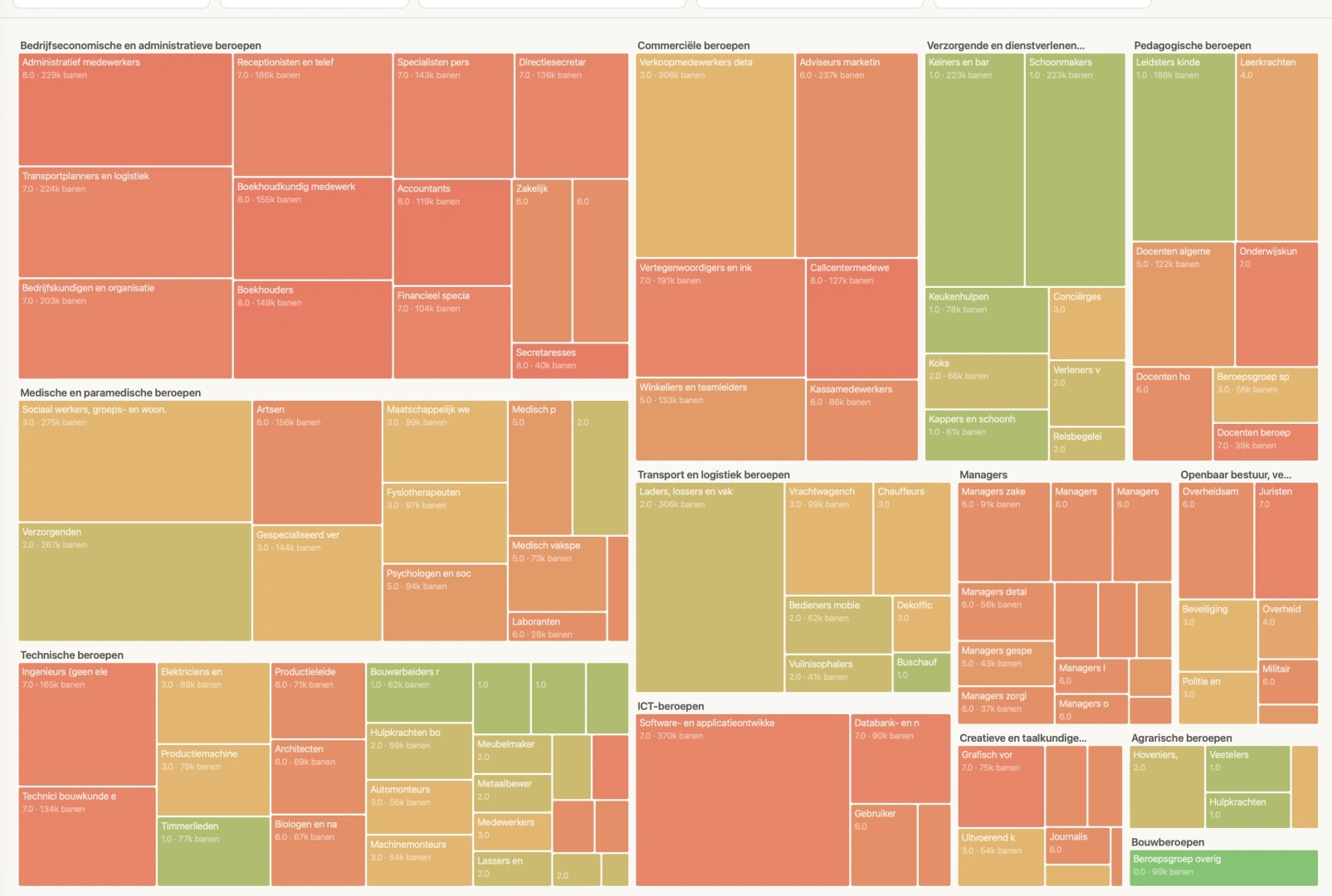 Klik op de kaart voor een vergrote, interactieve weergave van alle 114 beroepsgroepen.