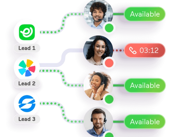 Predictive Dialer
